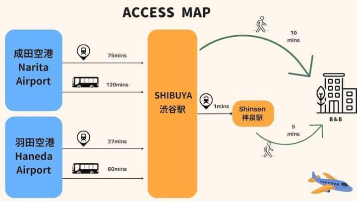 S2 Shibuya House 850M From Shibuya Sta Aparthotel Τόκιο Εξωτερικό φωτογραφία